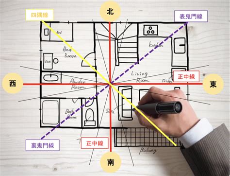 名門風水|風水での「門」の役割 運氣への影響 門は必要です。